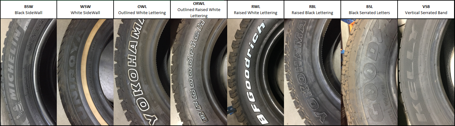 Examples of real tyre sidewalls showing size markings such as 205/55 R16 — width, profile, rim diameter, load index and speed rating.