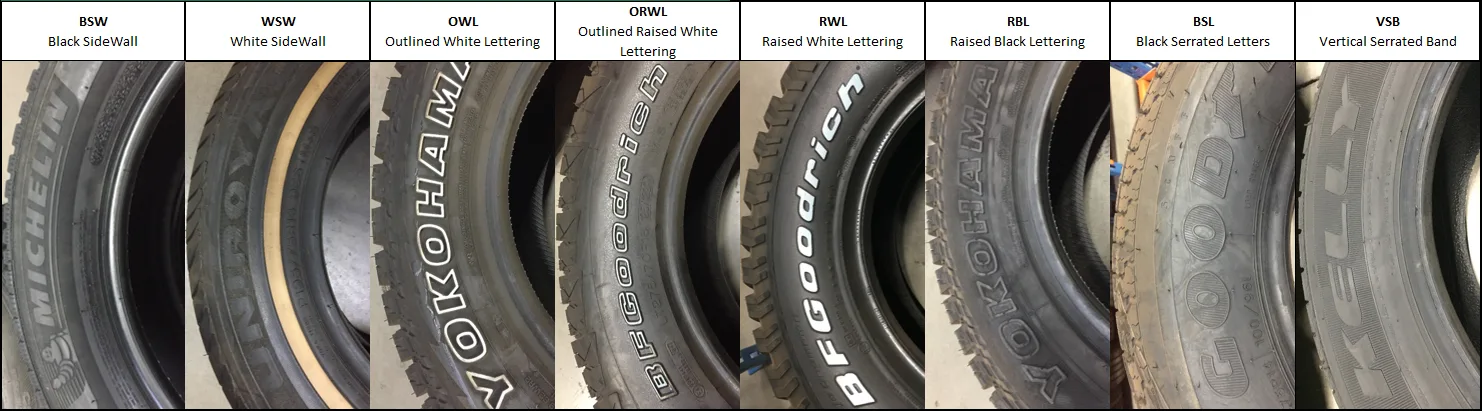 read tyre sidewall markings (size, load speed) Mobile Tyre Fitters London